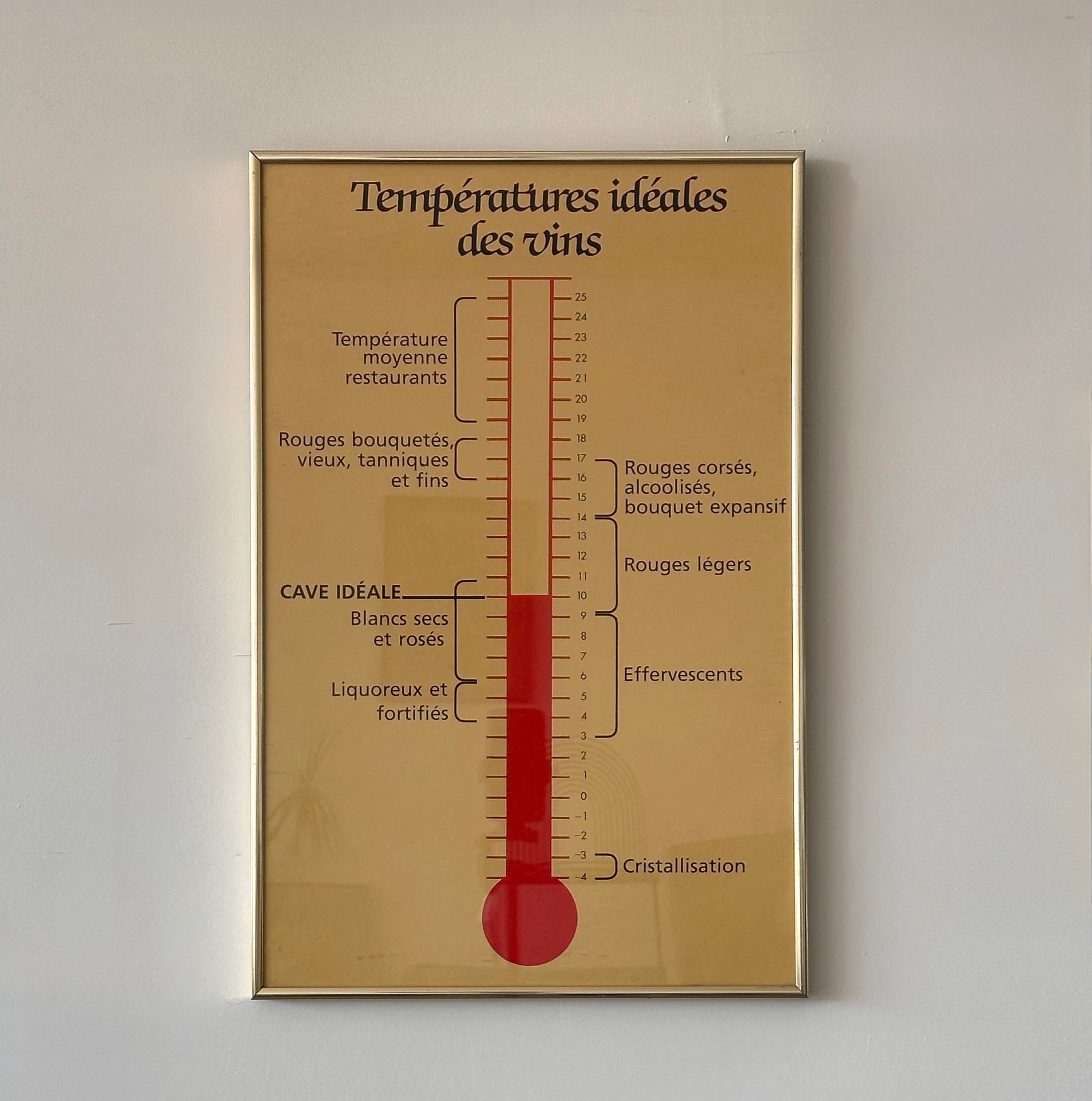 Cadre vintage "températures idéales des vins"